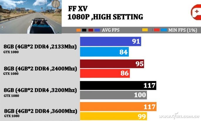 DDR4内存选购攻略：2133 vs 2400，性能差异揭秘  第3张