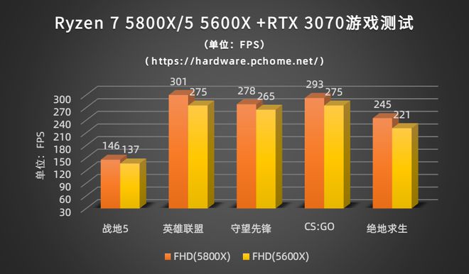 i3处理器与GT605显卡：性能超值，轻松应对日常任务  第7张