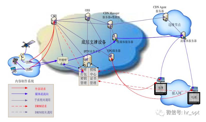 5G网络与CDN技术：燃爆你的视频体验  第5张