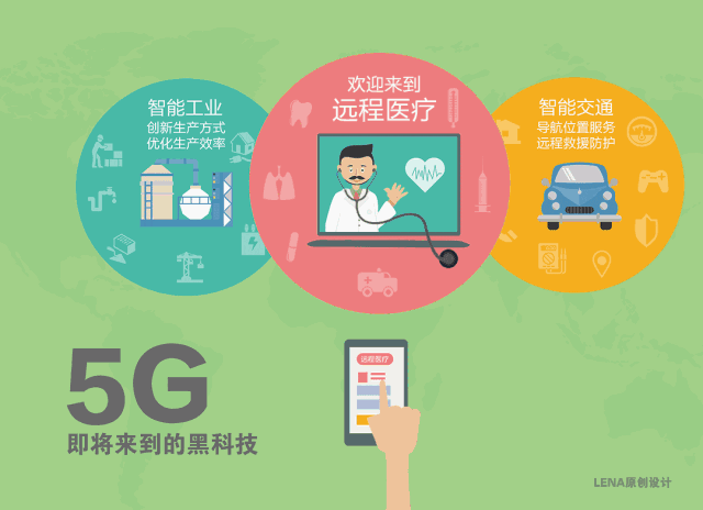 5G网络：手机的未来利器，让你畅享高速智能时代  第2张