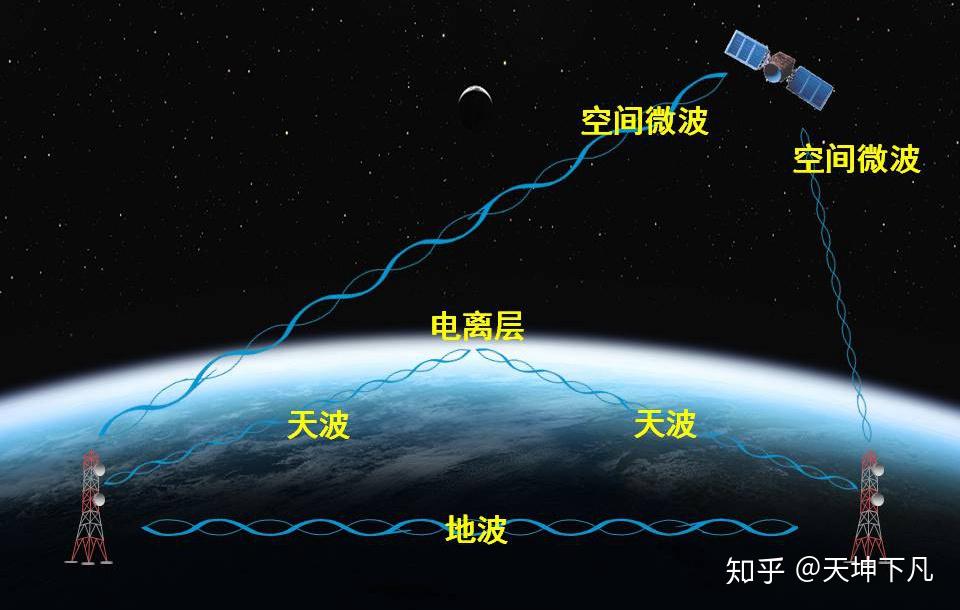 5G来袭！速度更快、延迟更低，5G手机的腾飞之路  第1张