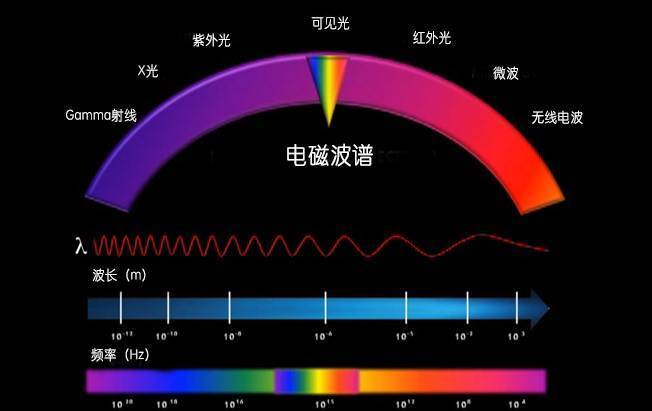 5G来袭！速度更快、延迟更低，5G手机的腾飞之路  第2张