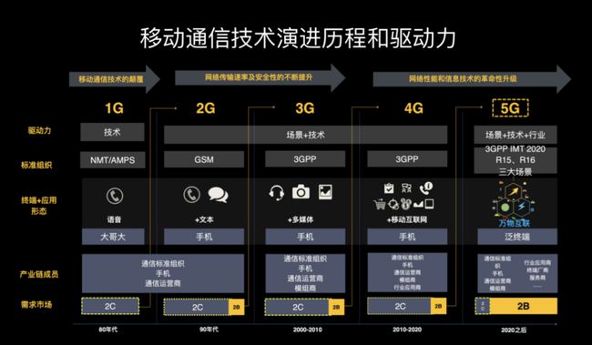 5G来袭！速度更快、延迟更低，5G手机的腾飞之路  第6张