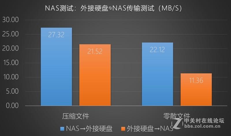 硬盘传输速度为何骤降？揭秘真相  第4张