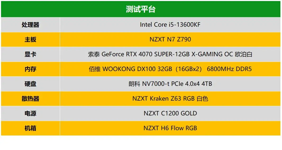 AMD VS NVIDIA：HD7690M还是GT550M，哪款显卡性能更出色？  第5张