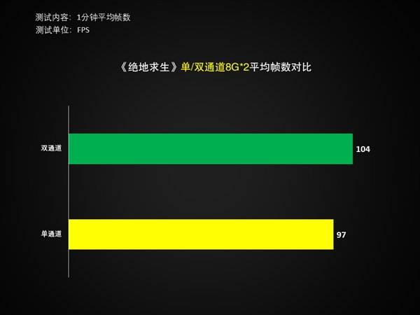 DDR3内存测试全解析，稳定性与速度齐飞  第4张