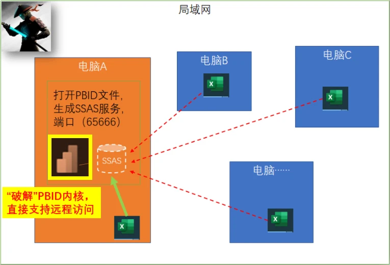 电脑主机模拟安装器：玩转多系统，研发神器  第2张