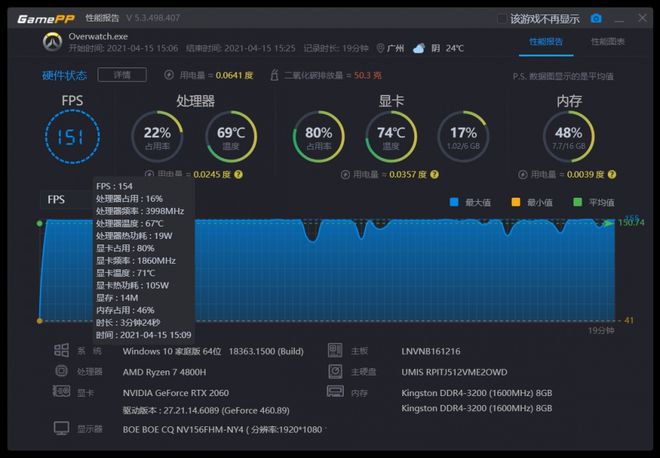 低价高性能，英伟达7100GT显卡抢滩老旧设备市场  第2张