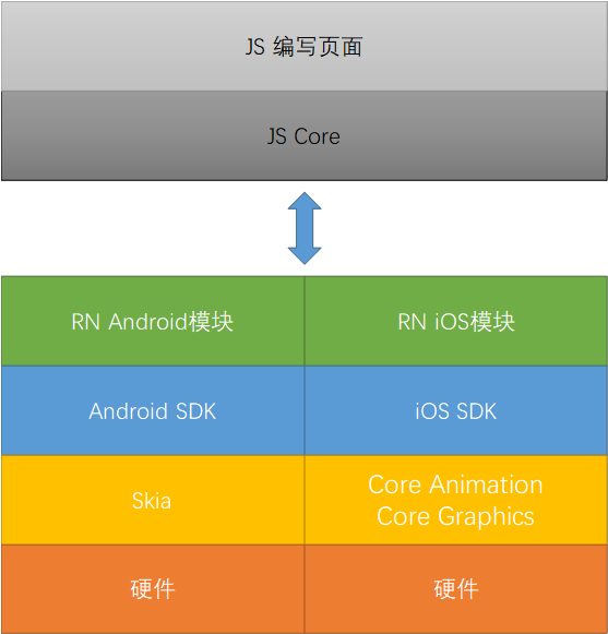 Android系统：从Cupcake到Android 12，全新功能带来的惊喜与实用  第1张