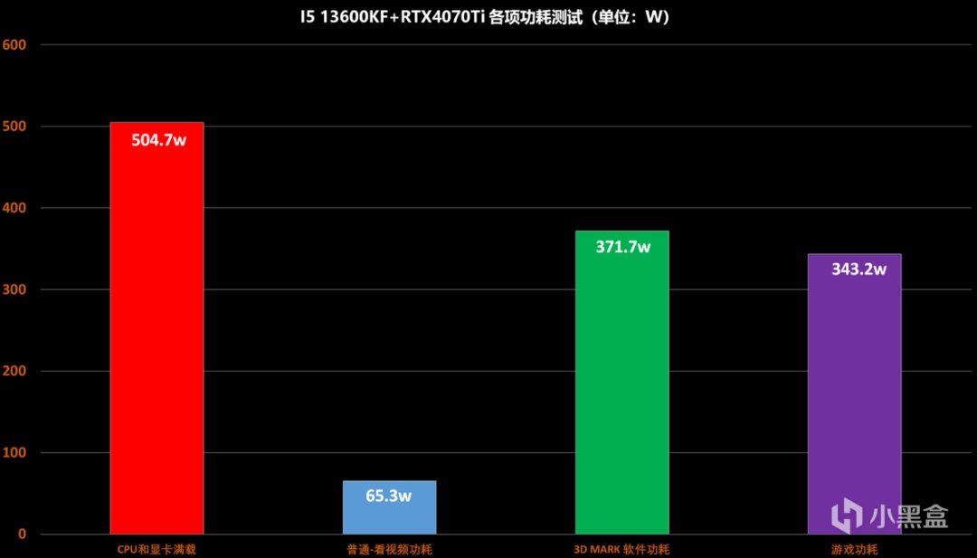 i7主机功耗揭秘：性能与能耗之争  第1张