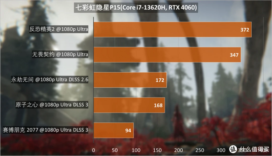 AMD VS NVIDIA：HD7570与GT730，性能对比揭秘  第2张