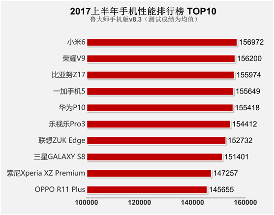 DDR4内存手机：新一代科技巨头的胜利之路  第5张