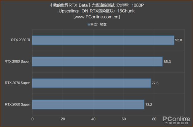 GT218显卡解密：分辨率大揭秘，性能究竟如何？  第2张