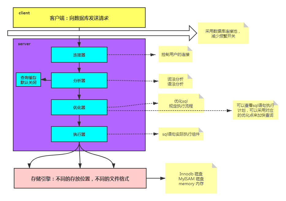 升级安卓系统，保护隐私更得力  第5张