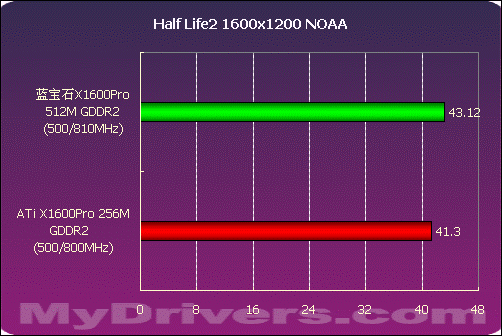 GT705显卡：小巧玲珑却无力应对大型游戏？  第9张