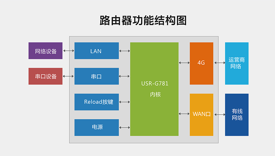 5G手机与路由器：网络资源共享新时代  第3张