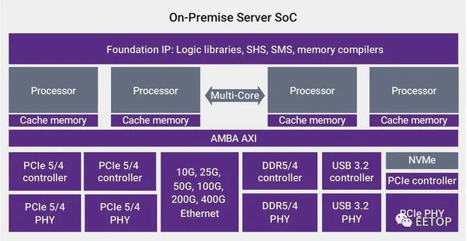 E3 1230 DDR3 2400处理器：稳定强劲，虚拟云计算利器  第3张