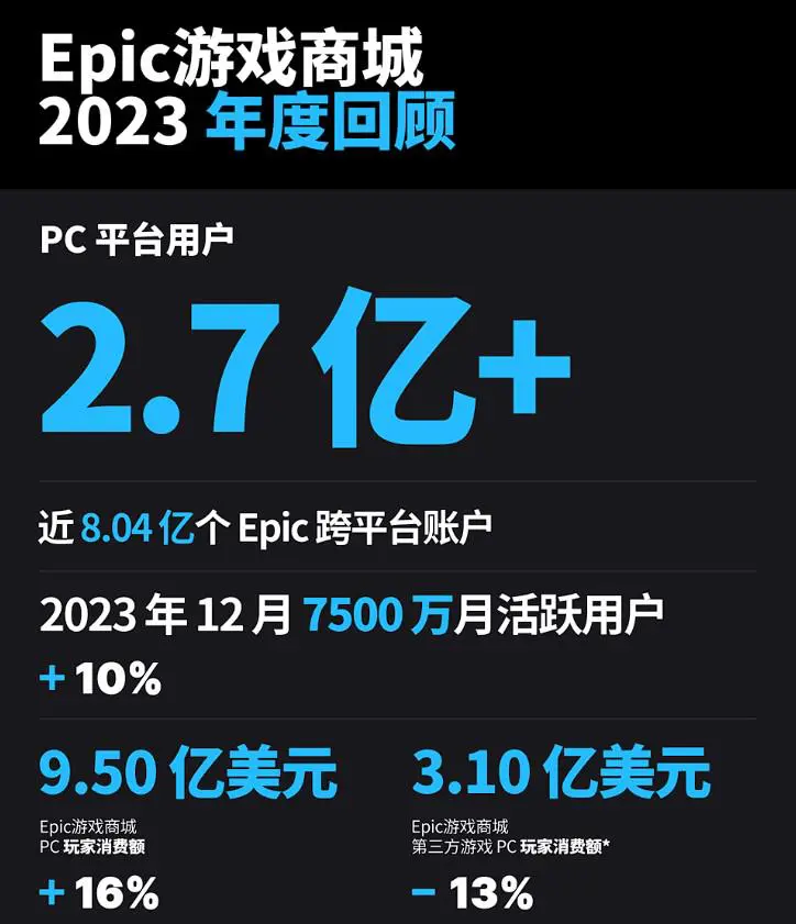 2020游戏主机大揭秘：性能对比、品牌竞逐、价格悬殊  第6张