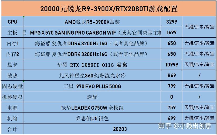 五千元性能大揭秘：办公必选AMD锐龙5，游戏首推i7  第1张