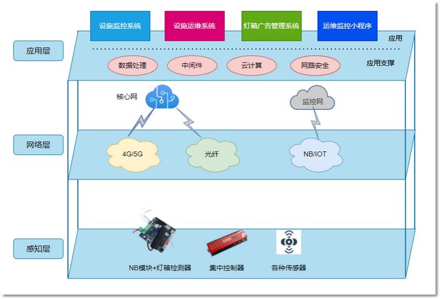 5G WiFi手机：揭秘速度与稳定性之争  第5张