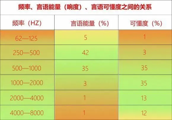 5G频段大揭秘：低频vs中频，哪个更胜一筹？  第4张