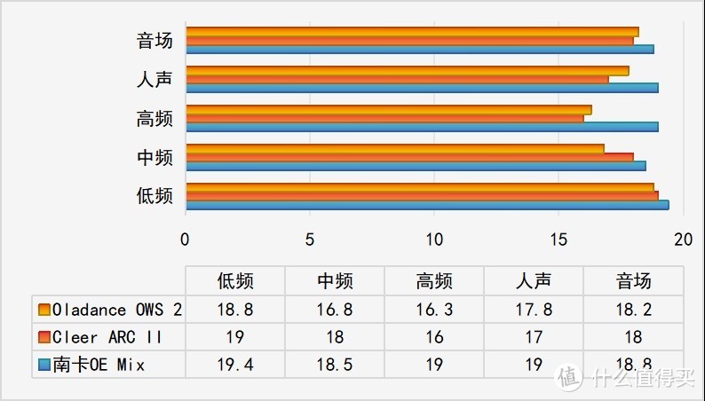 5G频段解析：低中高三种频段，哪个更强大？  第5张