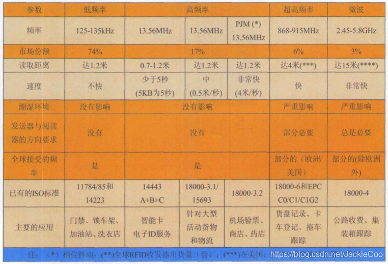 5G频段解析：低中高三种频段，哪个更强大？  第7张