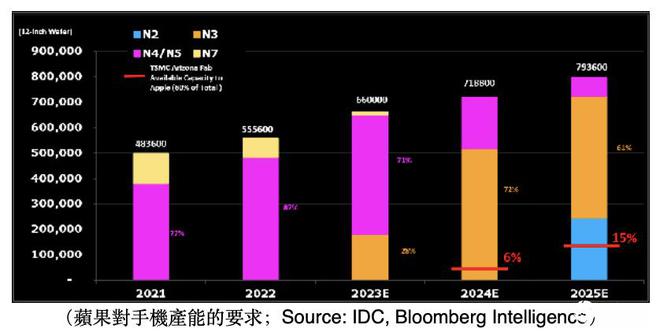 揭秘三星DDR4内存颗粒：超速提效，为何备受瞩目？  第7张