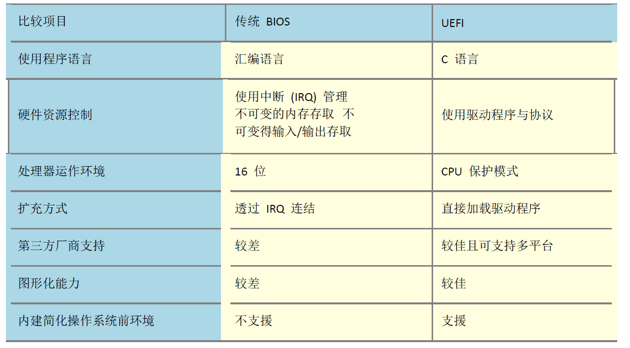 硬盘分区大揭秘！高效管理数据，提升工作效率  第4张