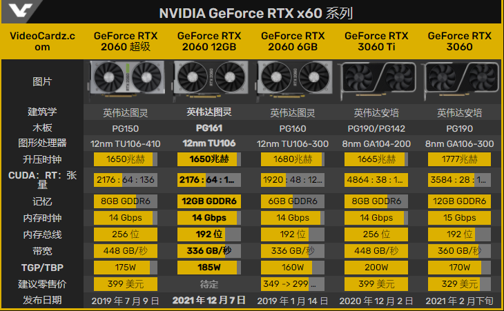 NVIDIA GT640：游戏制霸神器还能更强？  第1张