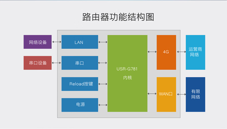 5G网络架构揭秘：核心网VS无线接入网，谁主谁辅？  第5张