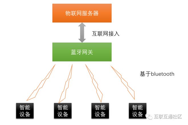 5G网络架构揭秘：核心网VS无线接入网，谁主谁辅？  第7张