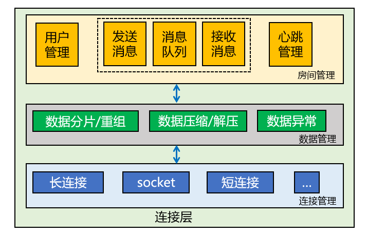 5G网络架构揭秘：核心网VS无线接入网，谁主谁辅？  第8张