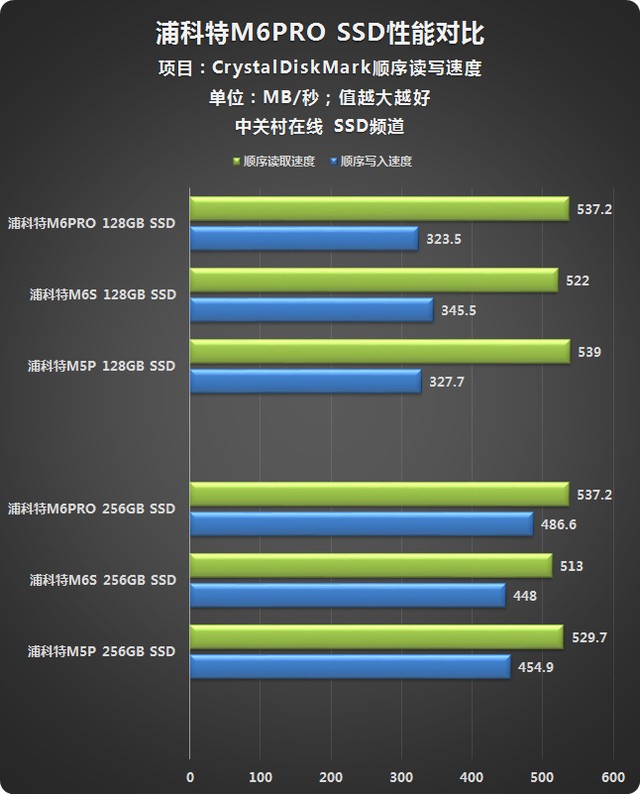 硬盘性能揭秘：HD Tune基准测试如何决定您的硬盘读速度  第4张