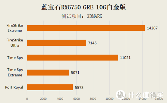 显卡升级攻略：从GT610到顶尖级显卡，提升电脑性能必备  第4张