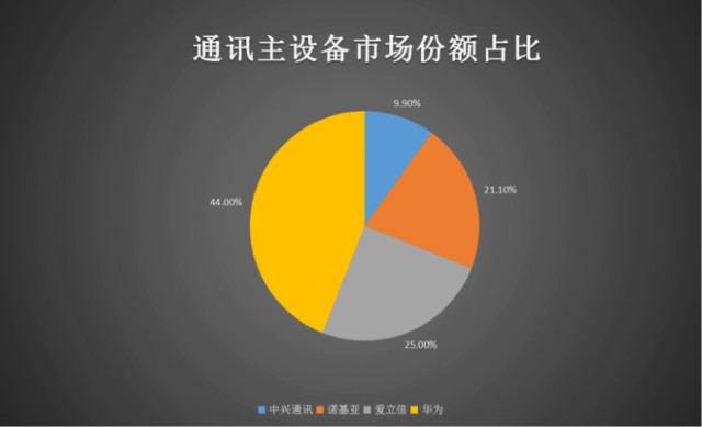 5G时代下，中兴手机如何在激烈竞争中脱颖而出？  第3张