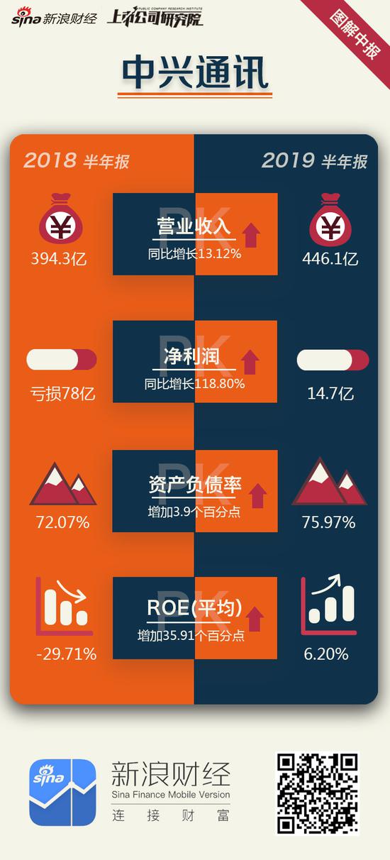 5G时代下，中兴手机如何在激烈竞争中脱颖而出？  第5张