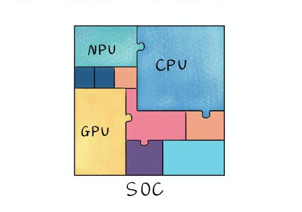 GT710 vs G33：显卡大对决！看图形处理器谁更强  第2张