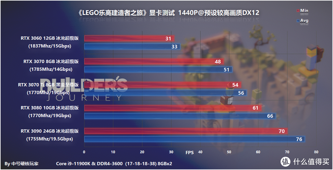 9800GT显卡：怀旧之选还能战斗多久？  第5张