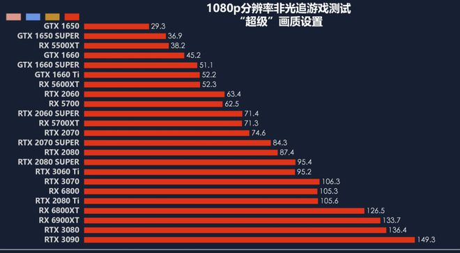 9800GT显卡：怀旧之选还能战斗多久？  第9张