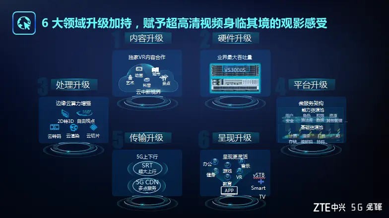 5G来袭！QQ全面升级，畅聊不卡顿  第3张