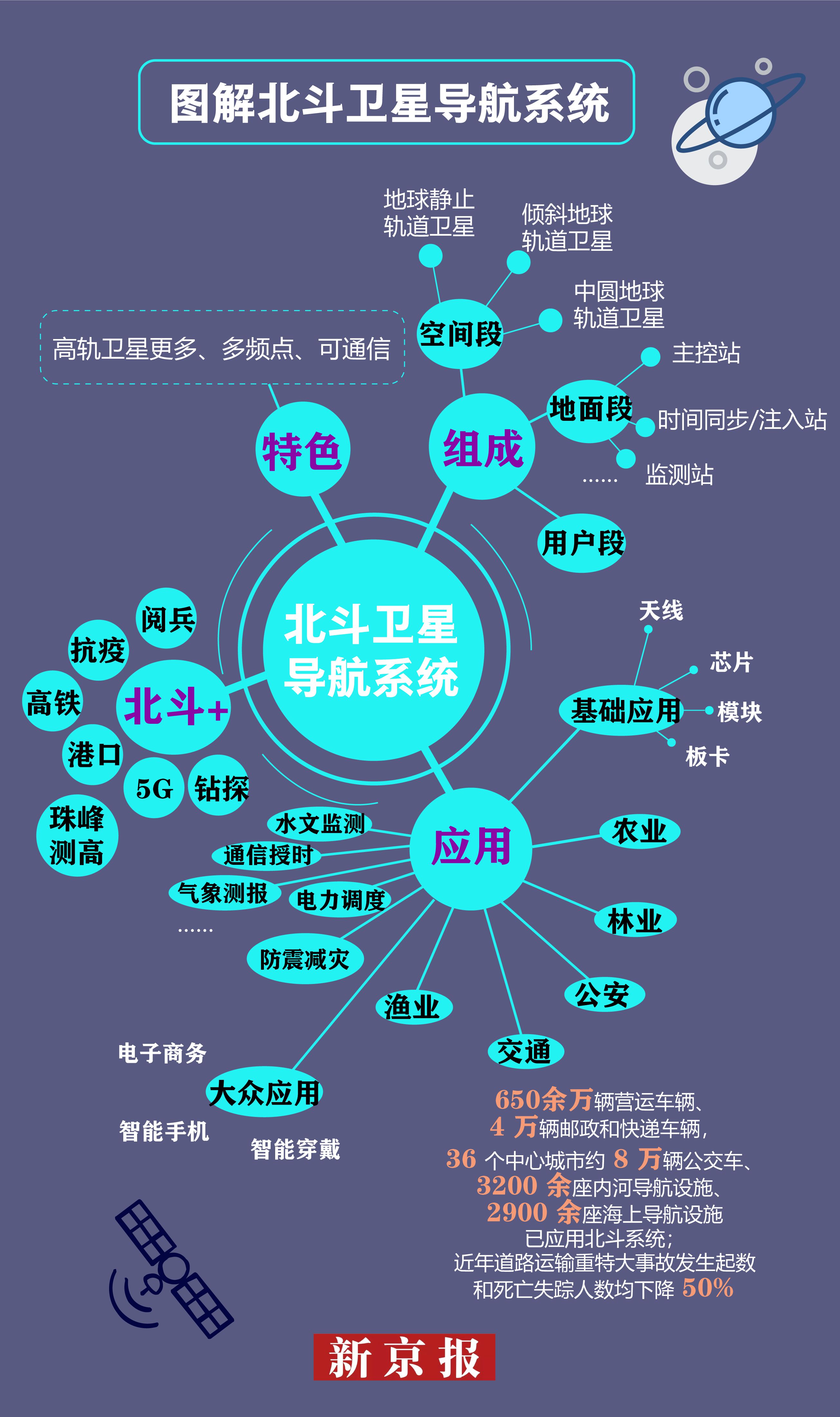 北斗导航系统：安卓用户必看，解锁生活新姿势  第3张