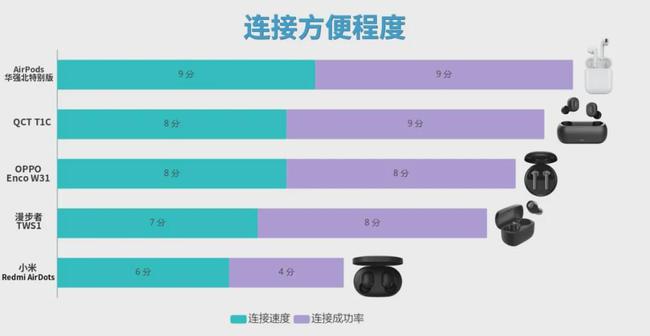 红米音箱蓝牙连接指南：轻松享受无线音乐  第3张