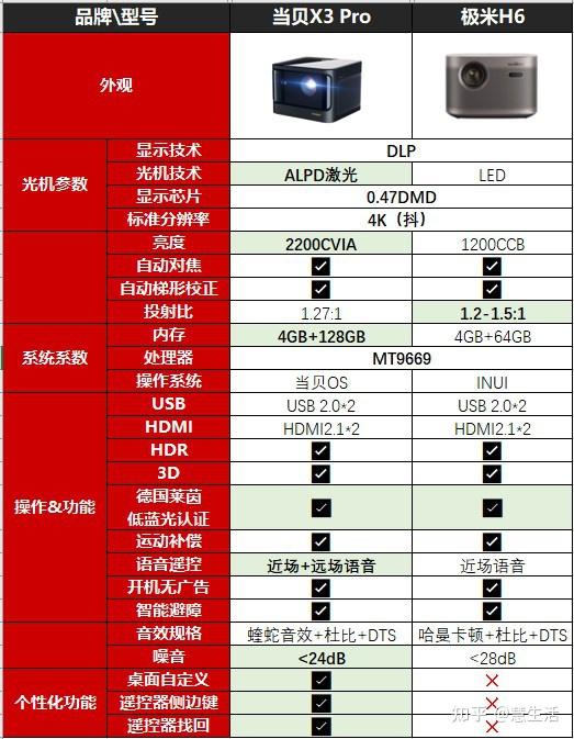 ddr4 32g 单条 解密DDR4 32GB内存：高频率、大带宽、低压作业，释放系统潜力  第6张