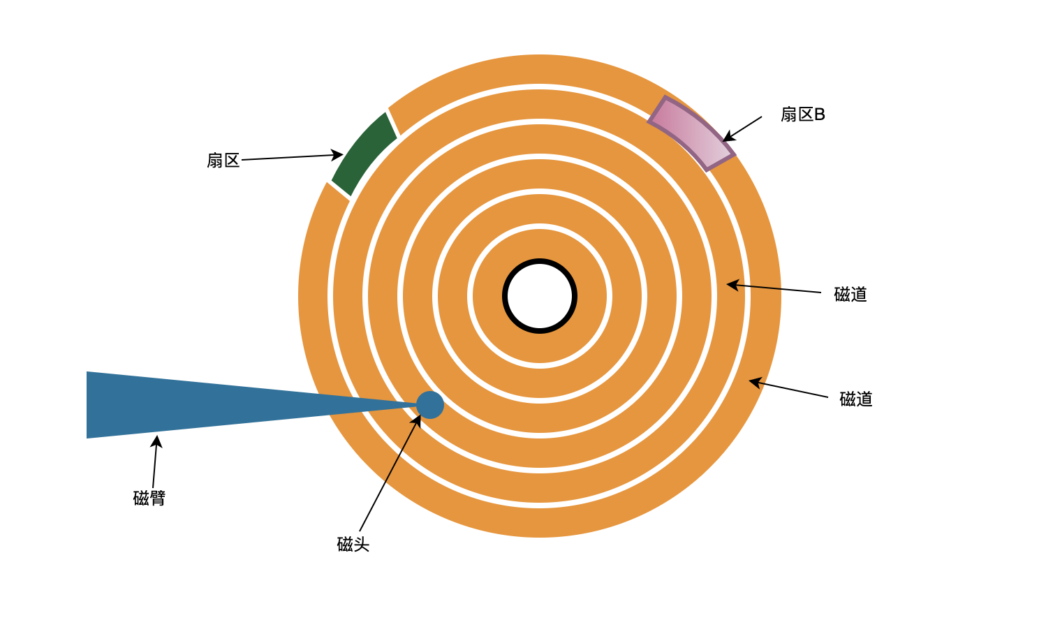 固态硬盘VS机械硬盘：吃鸡游戏性能大PK  第2张