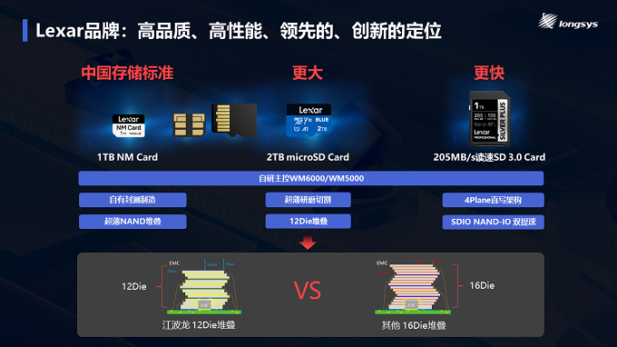 三星S6DDR4内存：卓越性能引领科技潮流  第3张