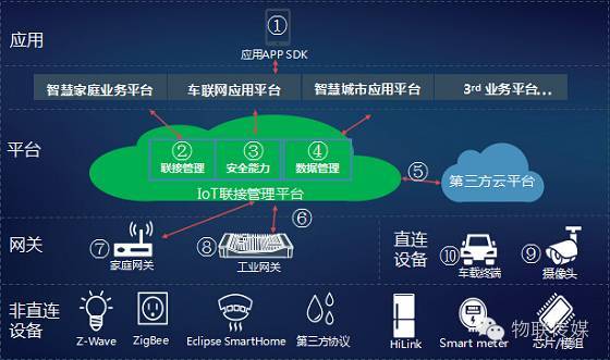 5G网络：超越4G，引领未来智能生活  第1张