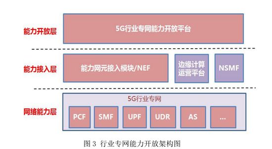 5G来袭！网络速度翻倍，智慧城市即将实现？  第1张