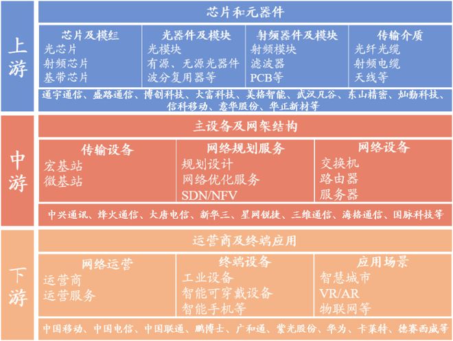 5G来袭！网络速度翻倍，智慧城市即将实现？  第5张