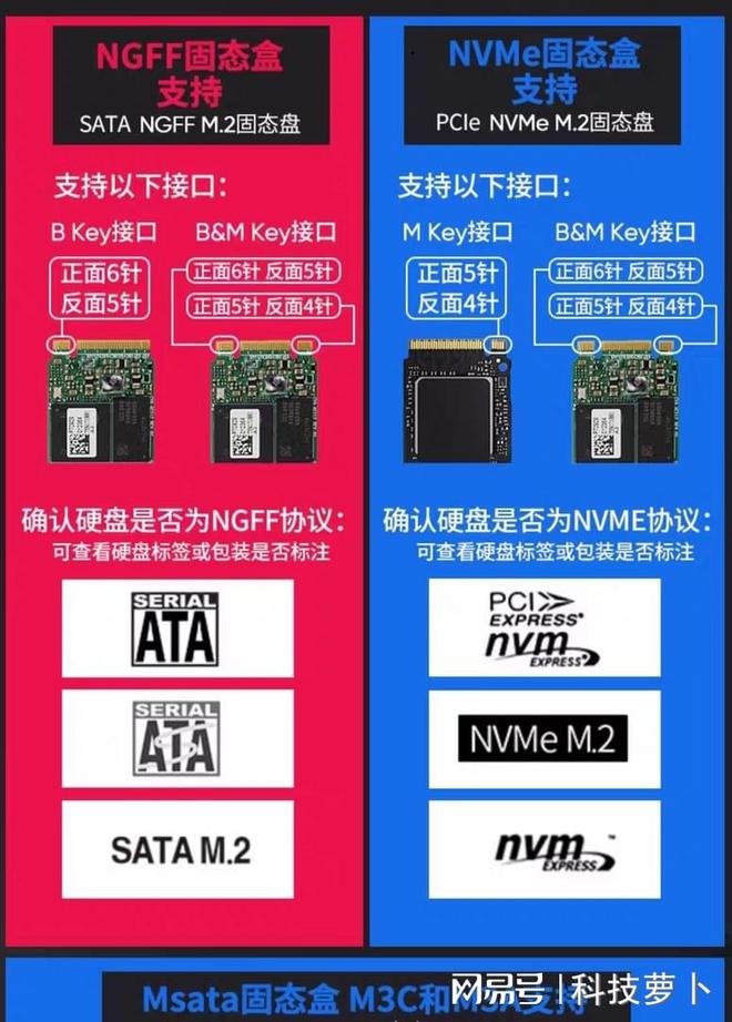 SSD固态硬盘：游戏加速神器还是潜在风险？  第6张